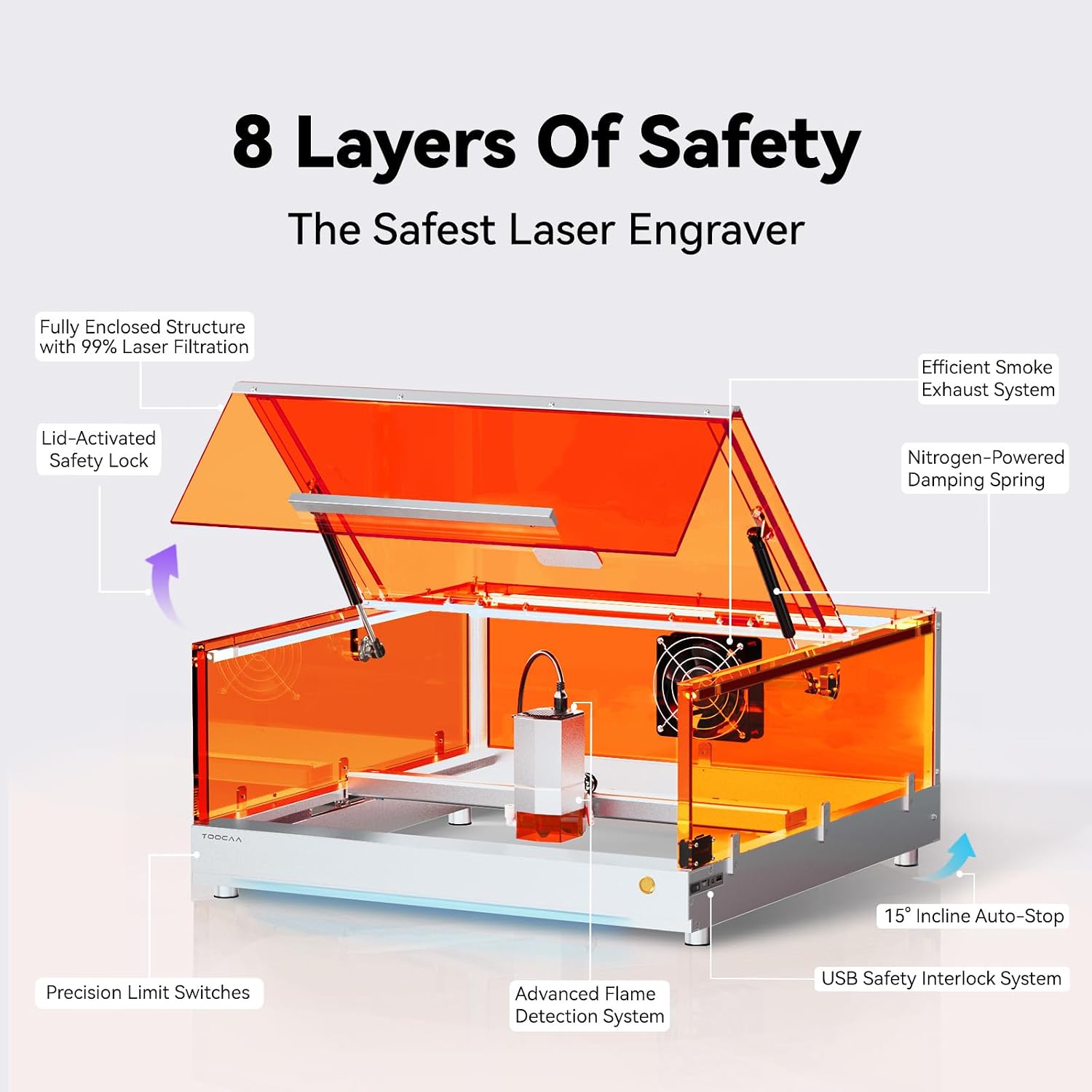 TOOCAA L2 40W/20W/10W Enclosed Laser Engraver & Cutter