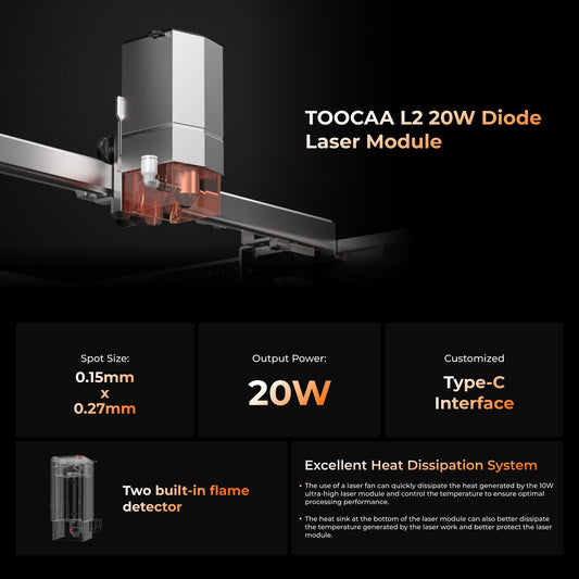 20W Diode Laser Module