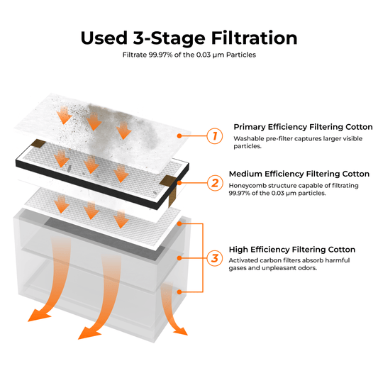 Air Purifier Replacement Filters